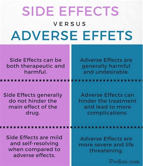 difference between adverse effect and side effects with example|Difference Between side effects and adverse effects.